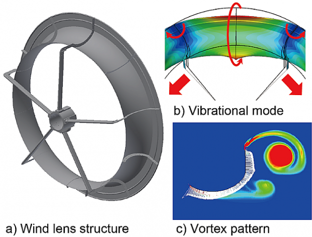 05_wind_lens