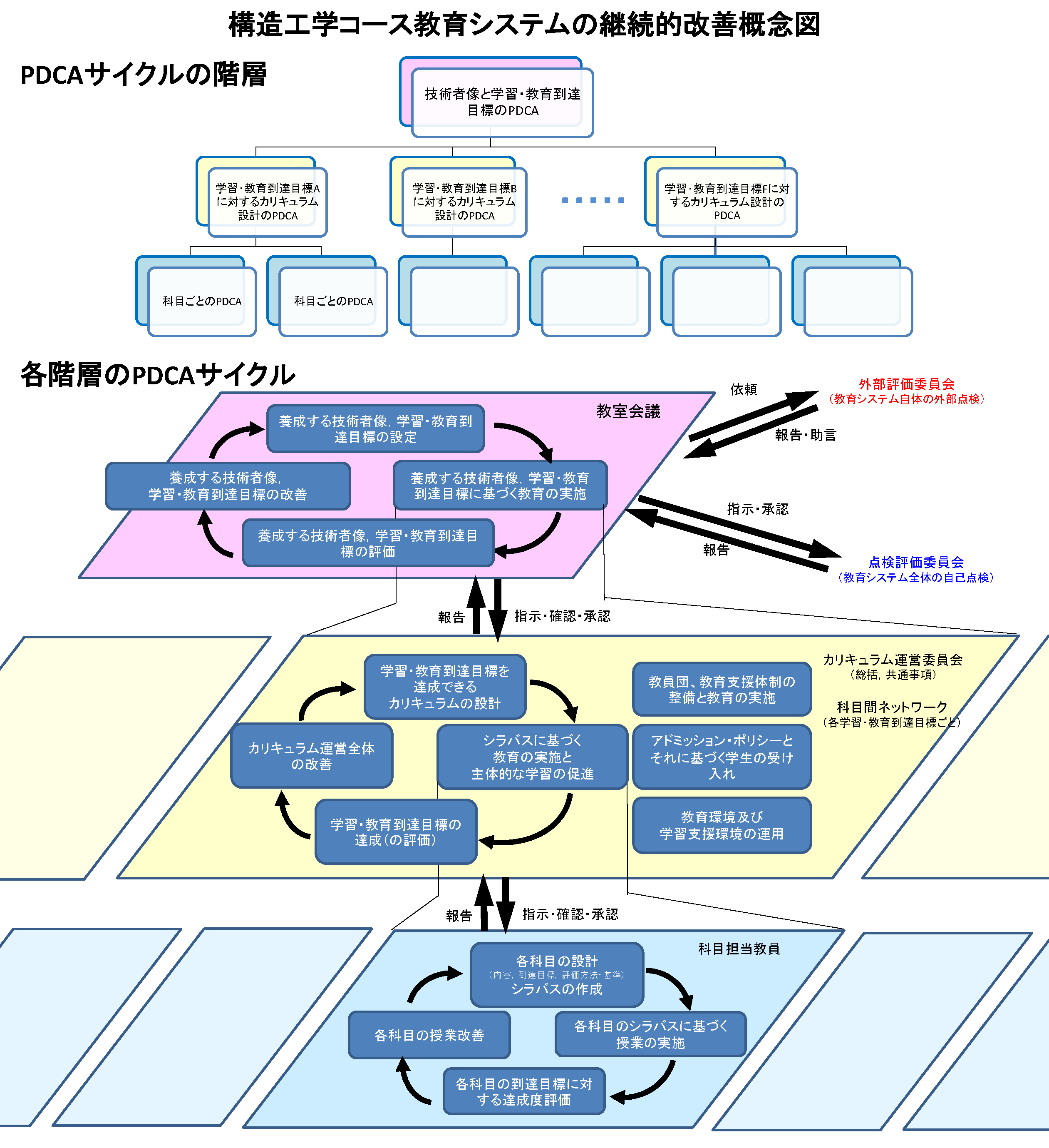 構造工学コース教育改善システム